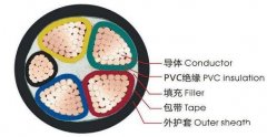 什么是VV電纜,VV電纜規(guī)格型號,載流量對照表介紹