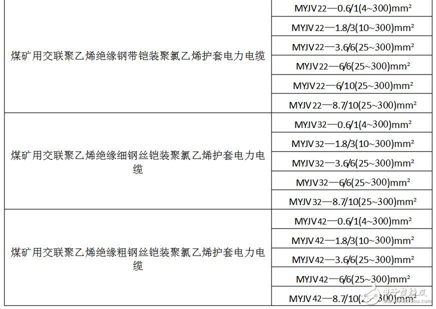 礦用電纜規(guī)格及型號(hào)大全_礦用橡套電纜規(guī)格型號(hào)