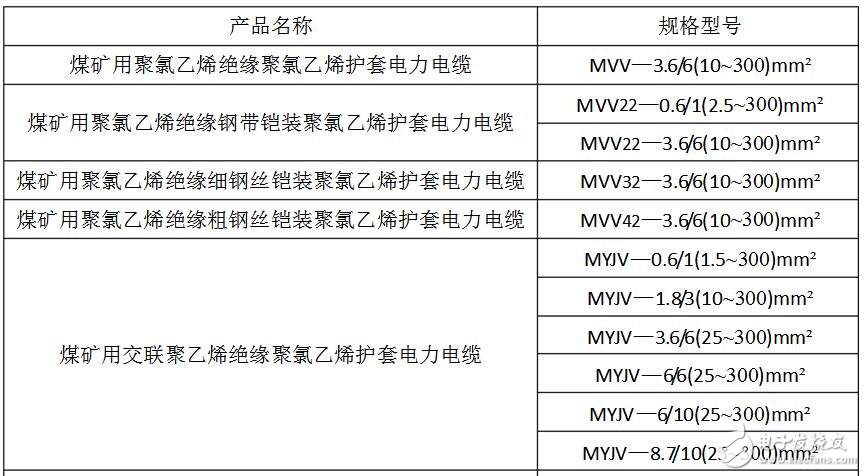 礦用電纜規(guī)格及型號(hào)大全_礦用橡套電纜規(guī)格型號(hào)